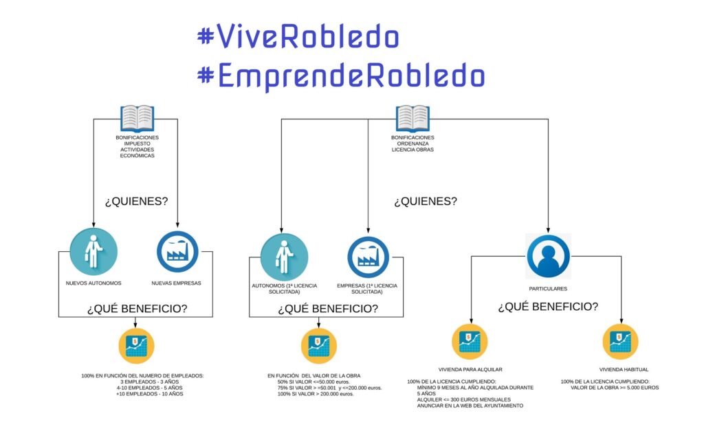 Cartel informativo sobre las ayudas